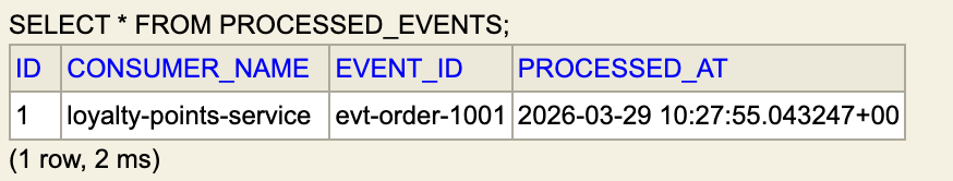 Duplicate deliveries are skipped once the event is already marked as processed